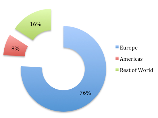 Image for article Superyacht Intelligence mid-year order book review (January-June 2014)